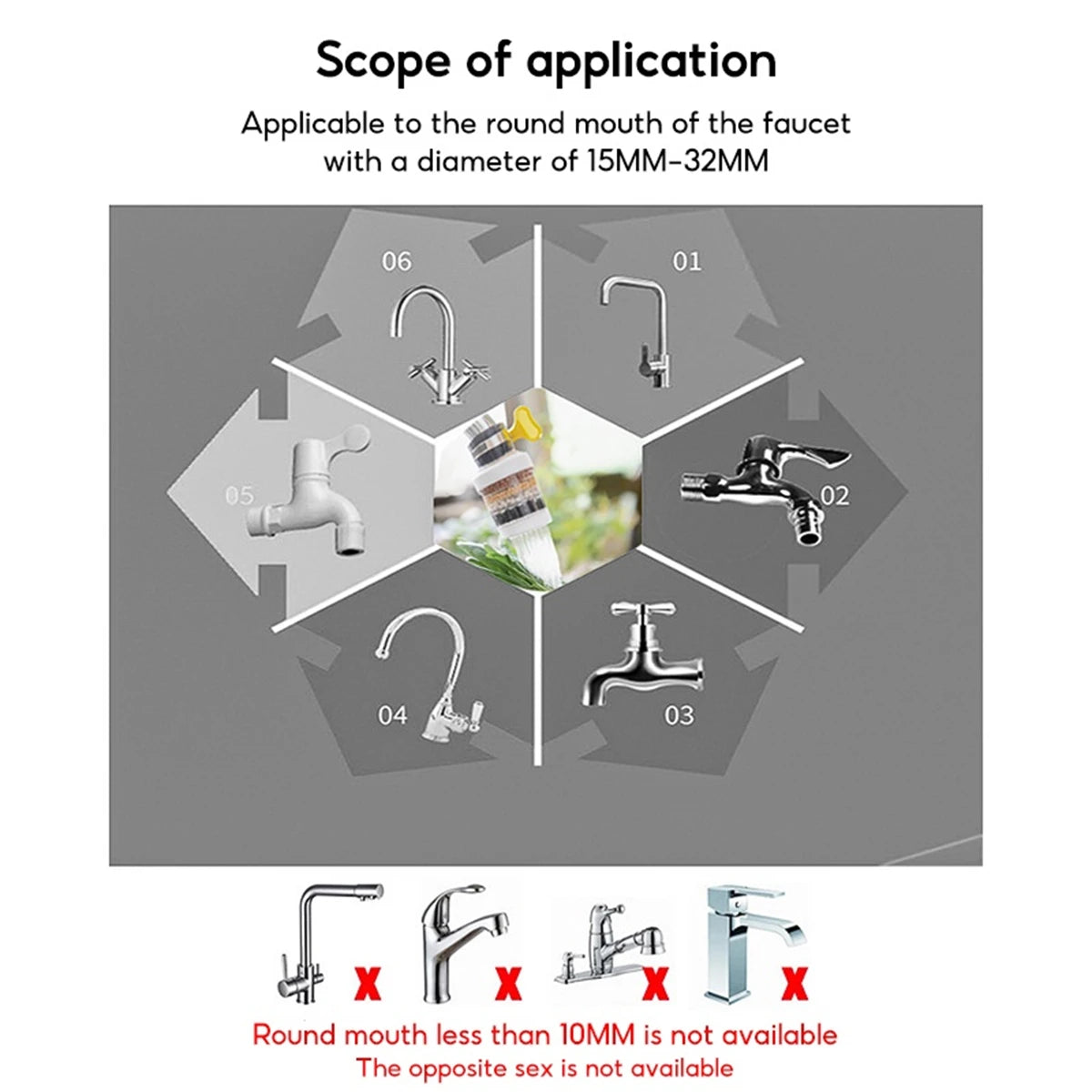 Universal Faucet Filter with Rotatable and Fixed Options